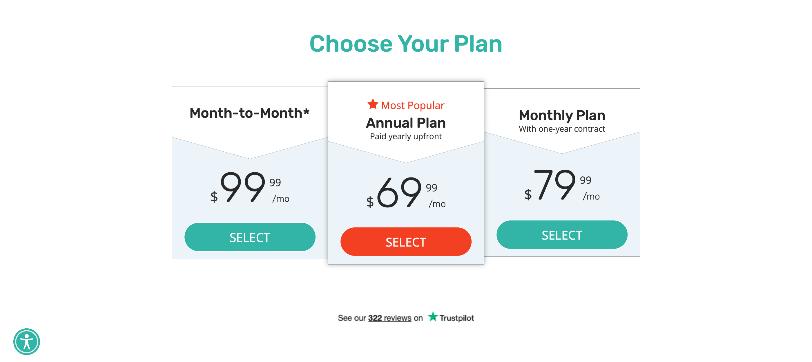 Screenshot of the angelsense.com pricing page showing Month-to-Month at $99.99/mo, Annual Plan at $69.99/mo, and Monthly Plan with one-year contract at $79.99/mo